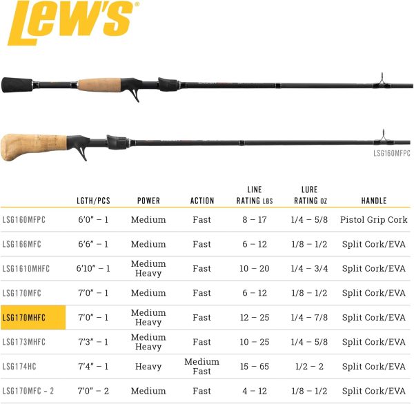 Lew's Laser SG1 Casting Fishing Rod, IM6 Graphite Blank, Stainless Steel Guides, Split-Grip Cork Handle, Black - Image 5